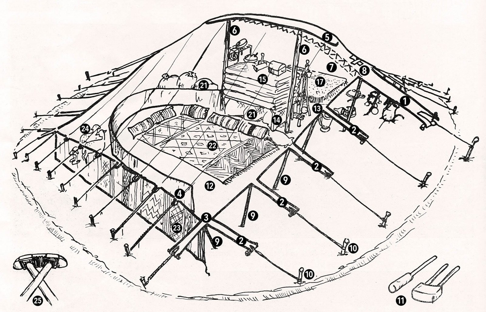 Nomad Museum - The tent in Morocco la tente au maroc 18 Cahiers 1955 fig.7 1